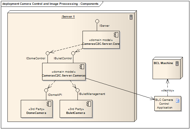 Диаграмма классов mvc uml